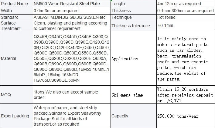 Nm550 Grade Low Alloy High Strength Wear Resistant Steel