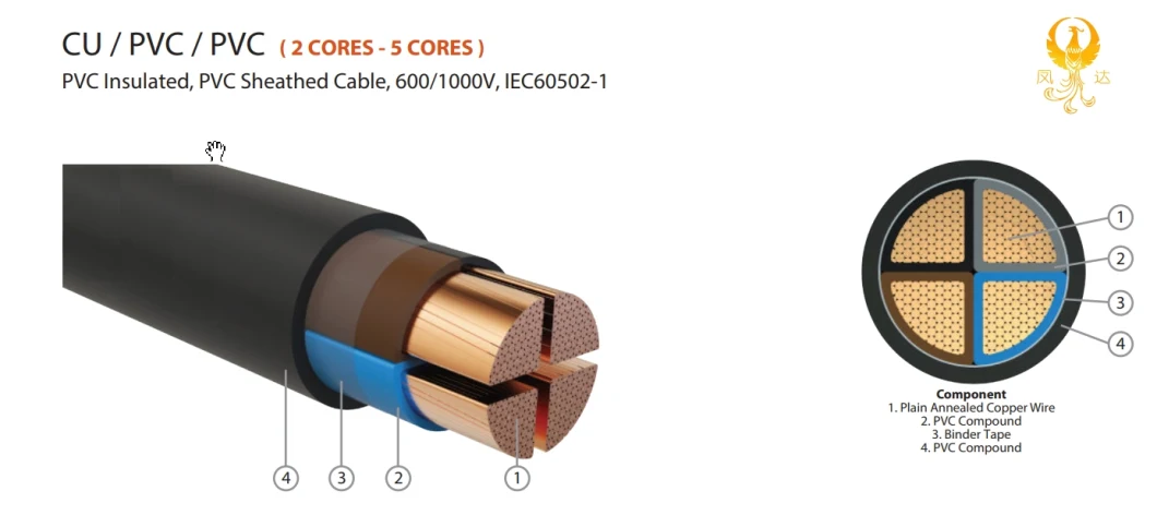H07rn-F Low Voltage 300/500 Flexible Multi Core Signal Cable Armoured Cable China Cu XLPE PVC Electric Marine Shipboard Wire Cable