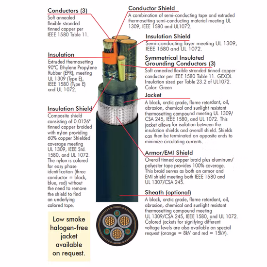High Flexibility 2kv Marine Shipboard VFD Cable Manufacturers